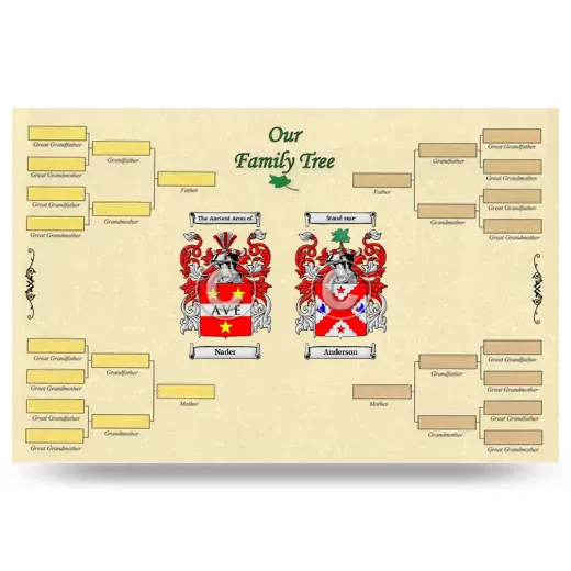 Record Your Own Family Tree