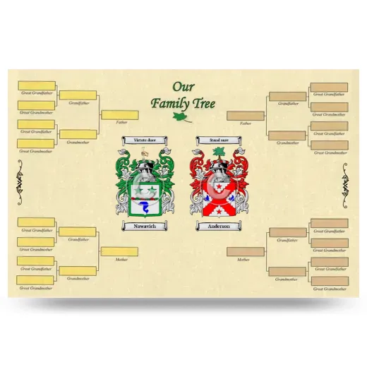 Record Your Own Family Tree