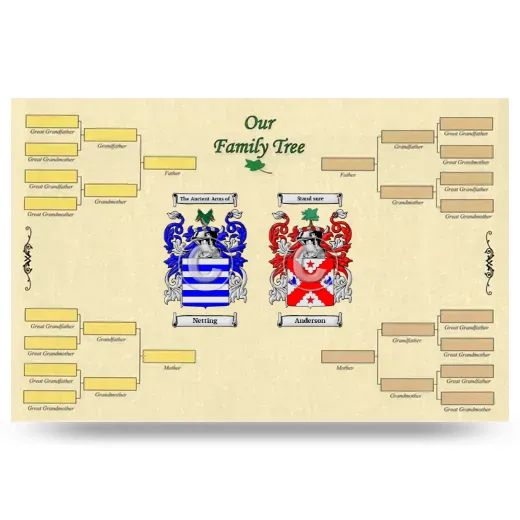 Record Your Own Family Tree