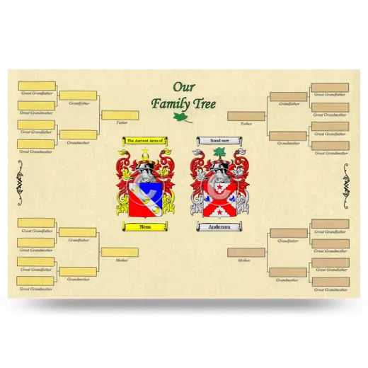 Record Your Own Family Tree