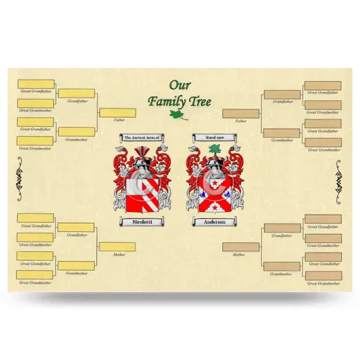 Record Your Own Family Tree