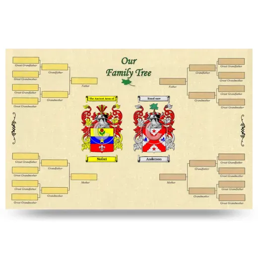Record Your Own Family Tree