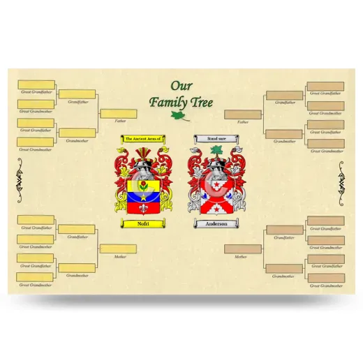 Record Your Own Family Tree