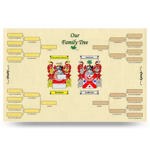 Record Your Own Family Tree