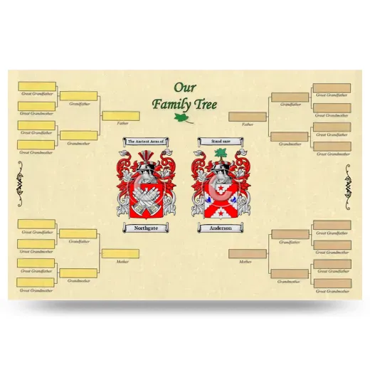 Record Your Own Family Tree