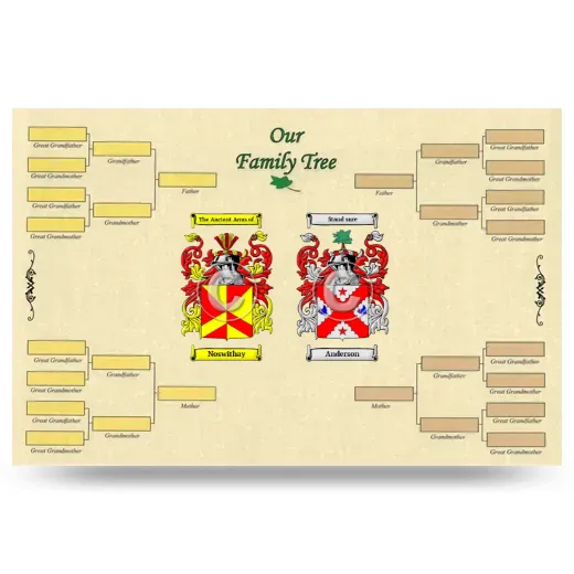 Record Your Own Family Tree