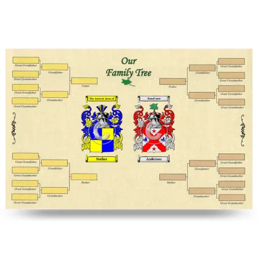 Record Your Own Family Tree