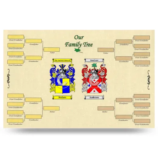 Record Your Own Family Tree