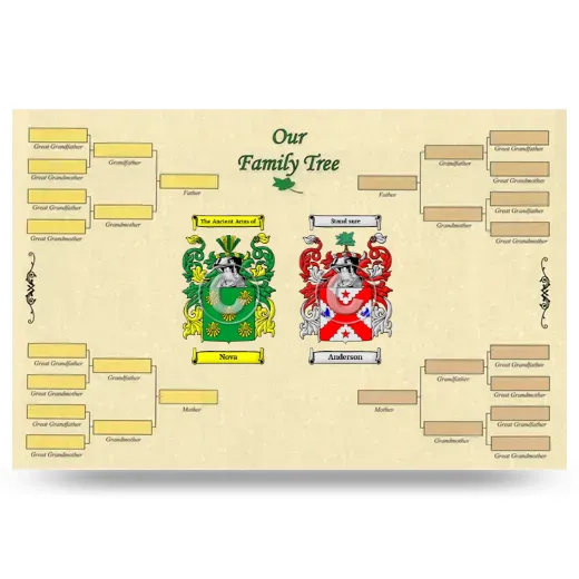 Record Your Own Family Tree