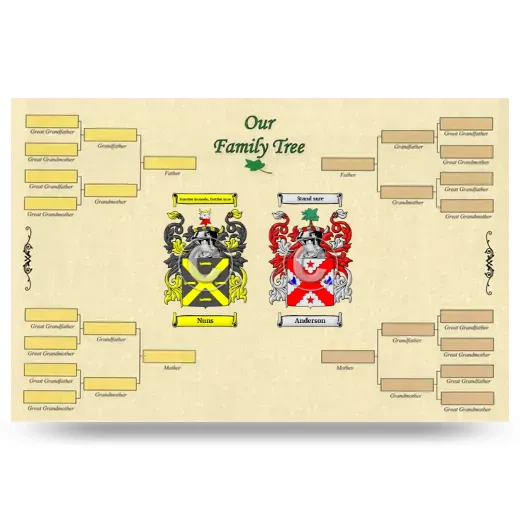 Record Your Own Family Tree