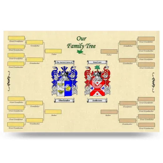 Record Your Own Family Tree