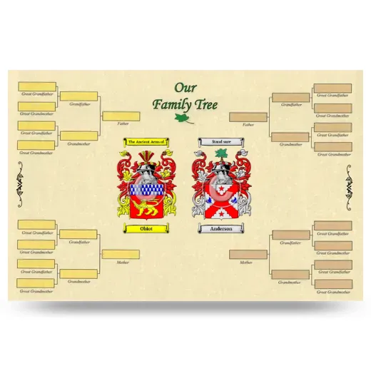 Record Your Own Family Tree