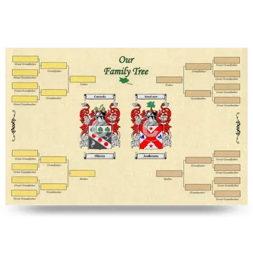 Record Your Own Family Tree