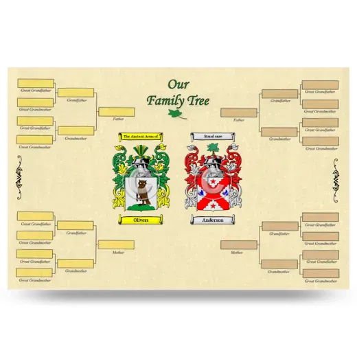 Record Your Own Family Tree