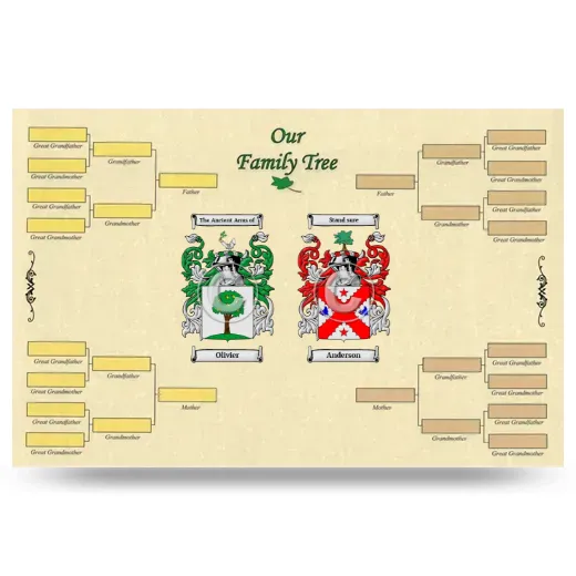 Record Your Own Family Tree