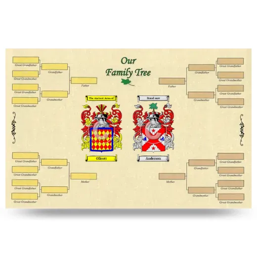 Record Your Own Family Tree