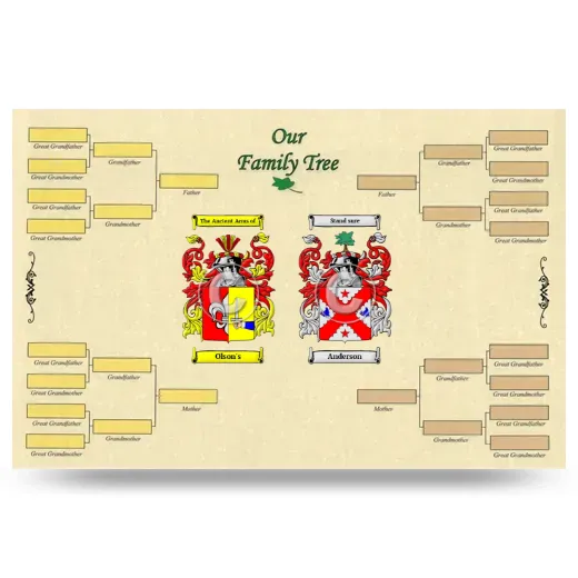 Record Your Own Family Tree