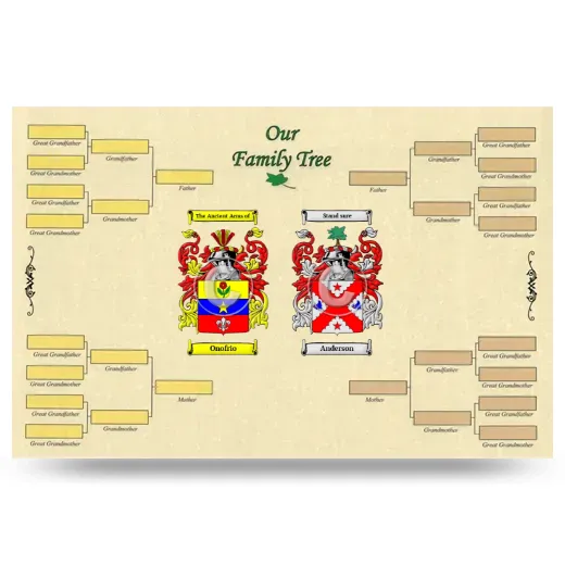 Record Your Own Family Tree