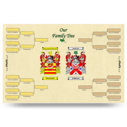 Record Your Own Family Tree