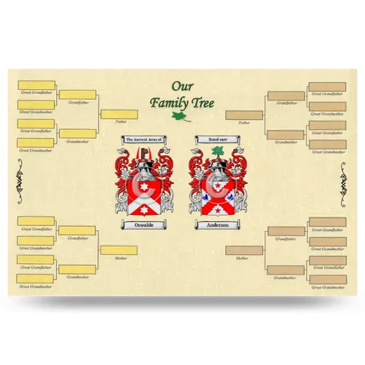 Record Your Own Family Tree