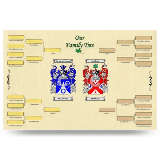 Record Your Own Family Tree