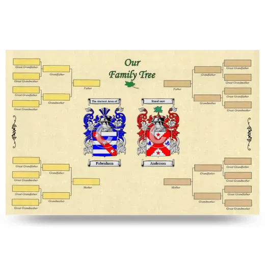Record Your Own Family Tree
