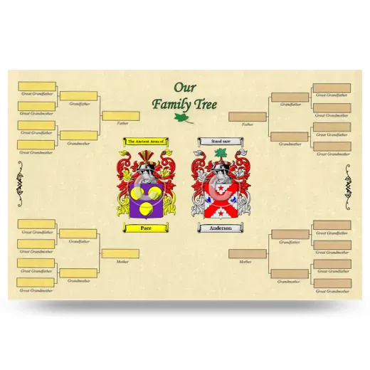 Record Your Own Family Tree