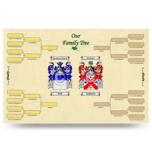 Record Your Own Family Tree