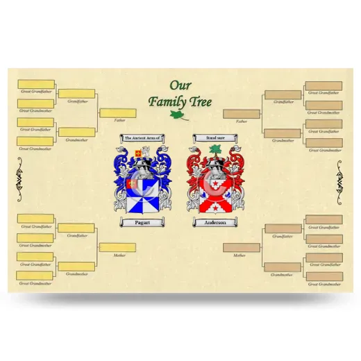 Record Your Own Family Tree