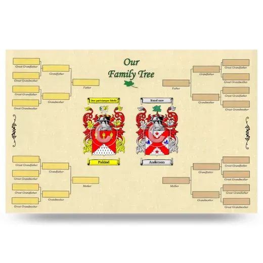 Record Your Own Family Tree