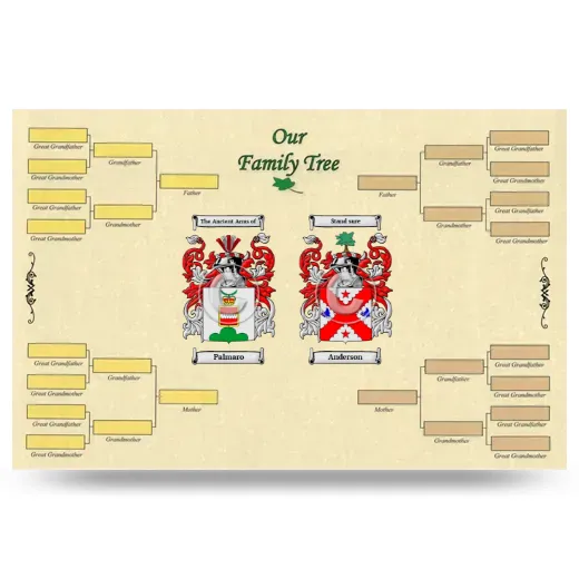 Record Your Own Family Tree