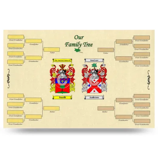 Record Your Own Family Tree