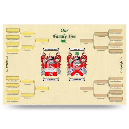 Record Your Own Family Tree