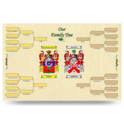 Record Your Own Family Tree