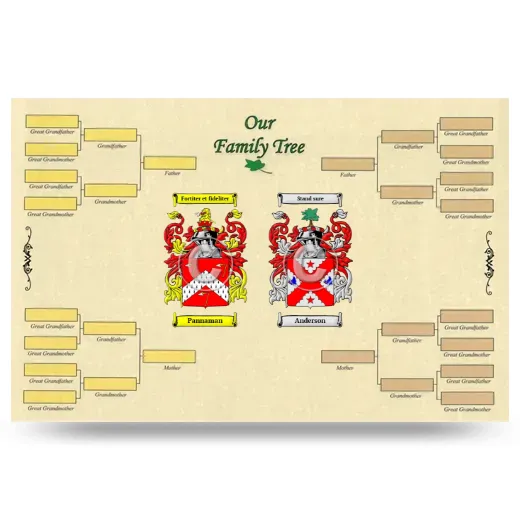 Record Your Own Family Tree