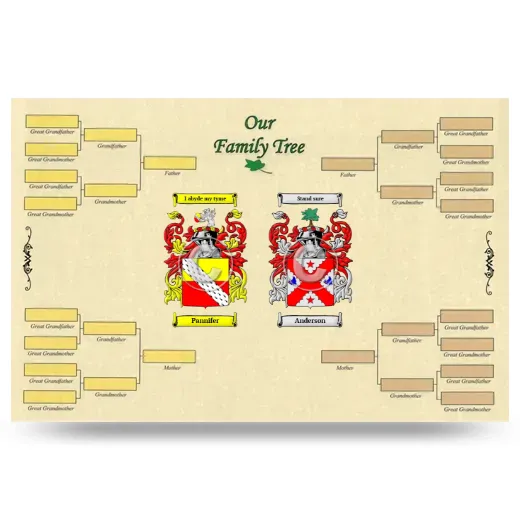 Record Your Own Family Tree