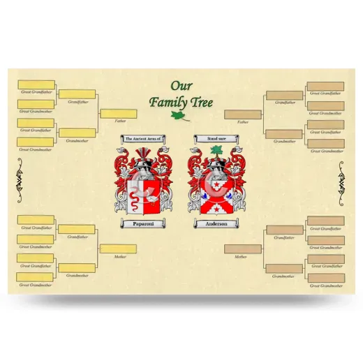 Record Your Own Family Tree
