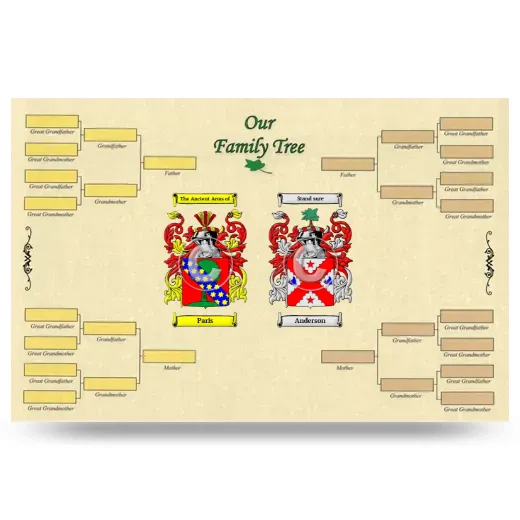 Record Your Own Family Tree