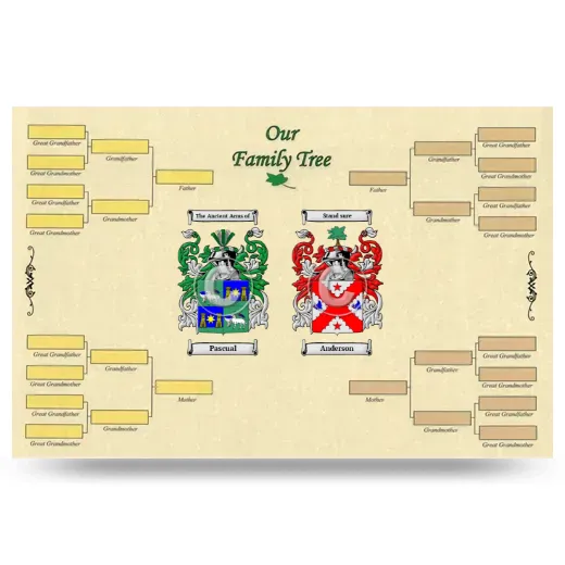 Record Your Own Family Tree