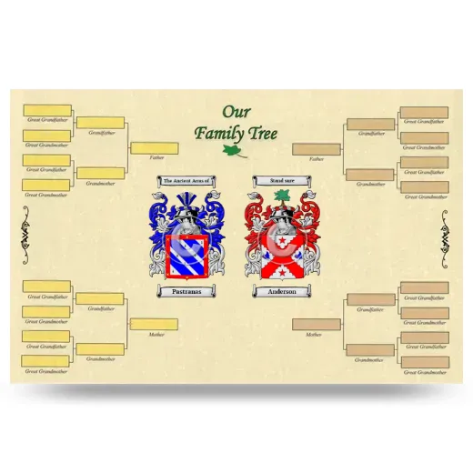 Record Your Own Family Tree