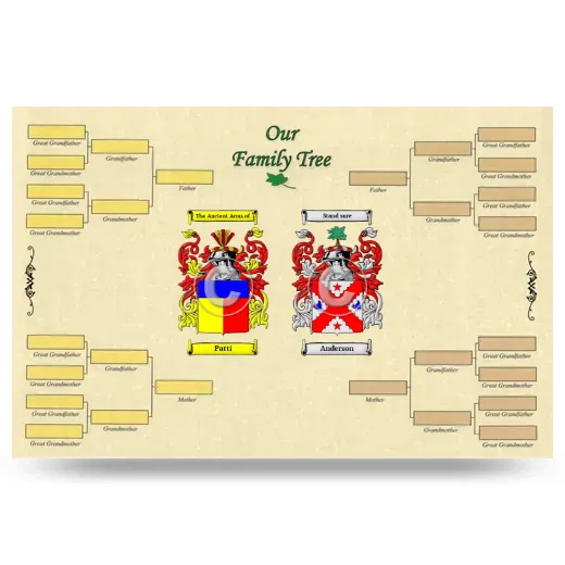 Record Your Own Family Tree