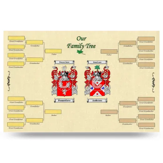 Record Your Own Family Tree