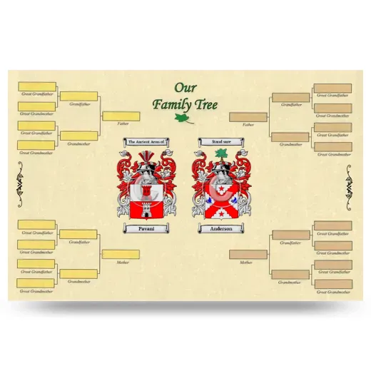 Record Your Own Family Tree