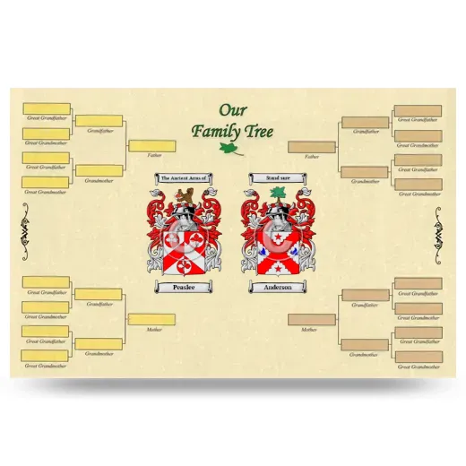 Record Your Own Family Tree