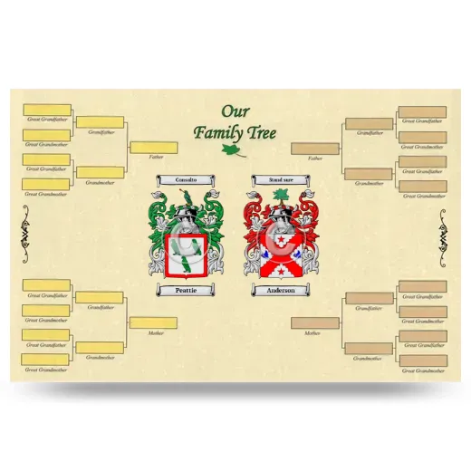 Record Your Own Family Tree