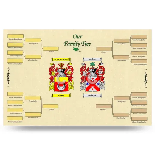 Record Your Own Family Tree
