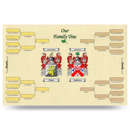 Record Your Own Family Tree