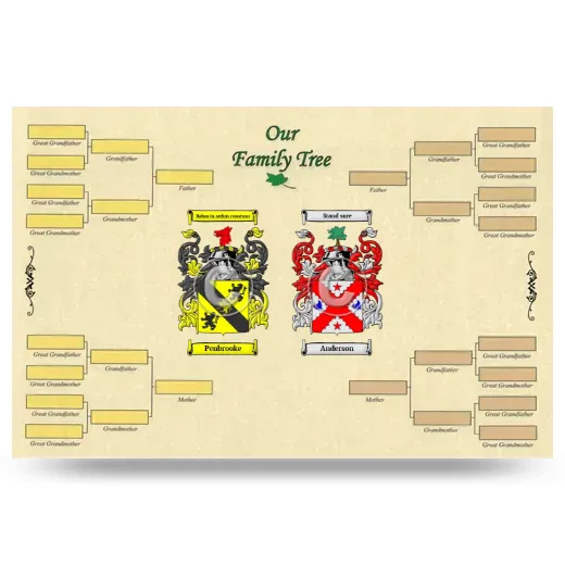 Record Your Own Family Tree