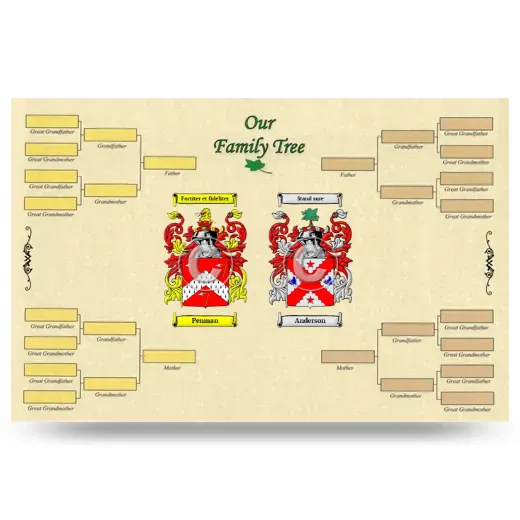 Record Your Own Family Tree