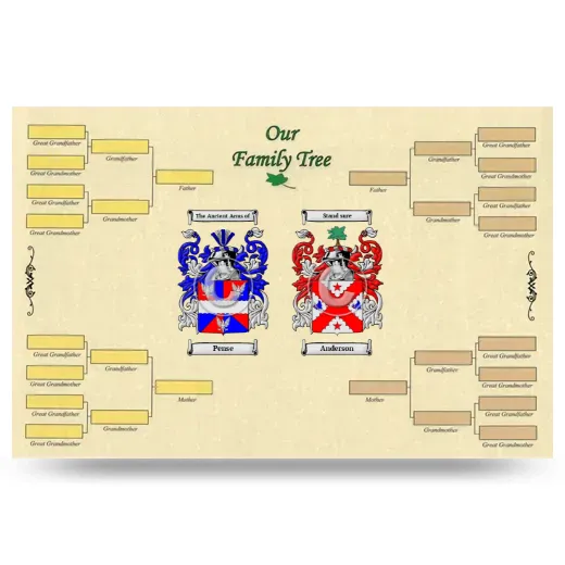 Record Your Own Family Tree